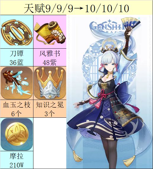 ԭ��2.0����类�ͻ�Ʋ����ռ�ָ��