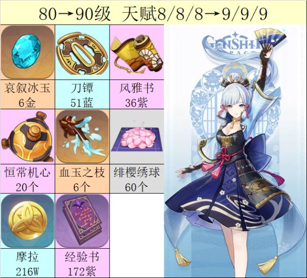 ԭ��2.0����类�ͻ�Ʋ����ռ�ָ��