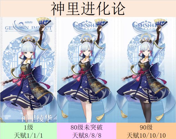 ԭ��2.0����类�ͻ�Ʋ����ռ�ָ��