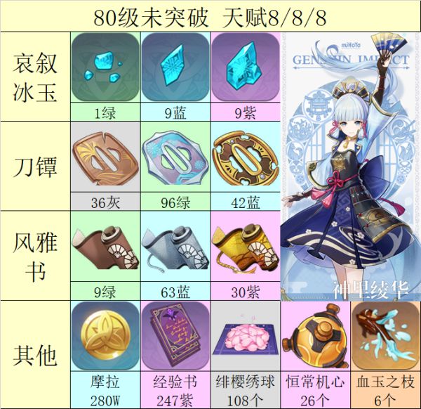 ԭ��2.0����类�ͻ�Ʋ����ռ�ָ��