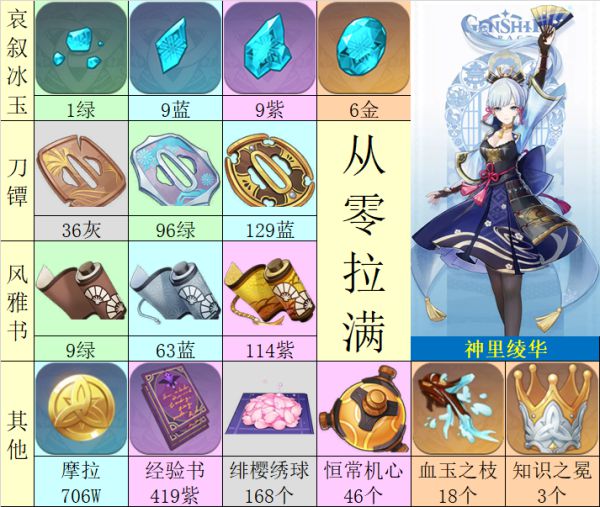 ԭ��2.0����类�ͻ�Ʋ����ռ�ָ��