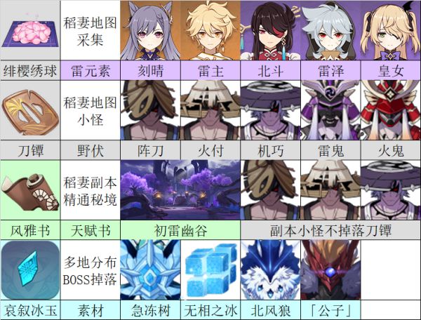 ԭ��2.0����类�ͻ�Ʋ����ռ�ָ��