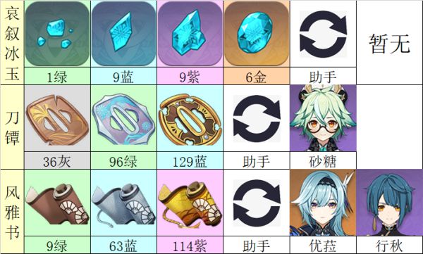 ԭ��2.0����类�ͻ�Ʋ����ռ�ָ��